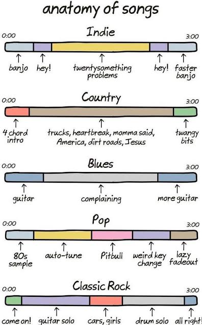 Music Chart